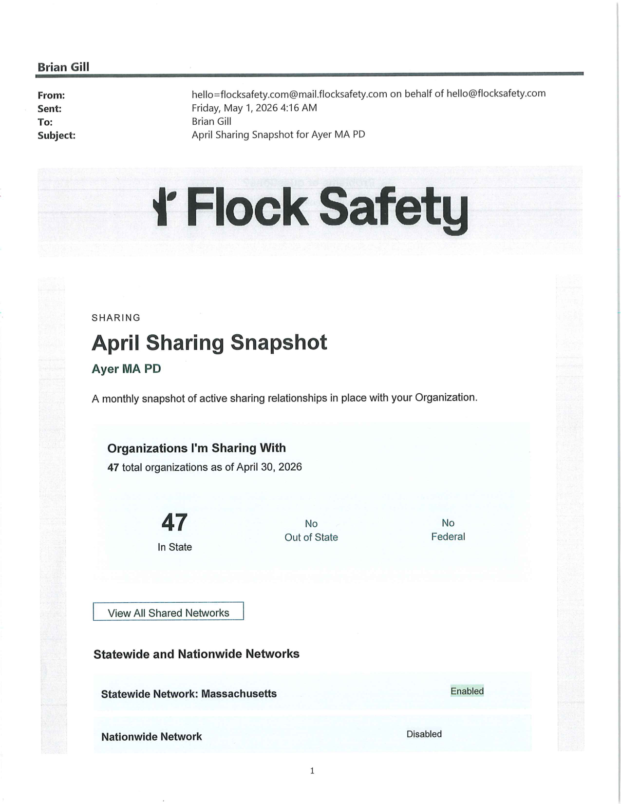 April 2026 sharing snapshot